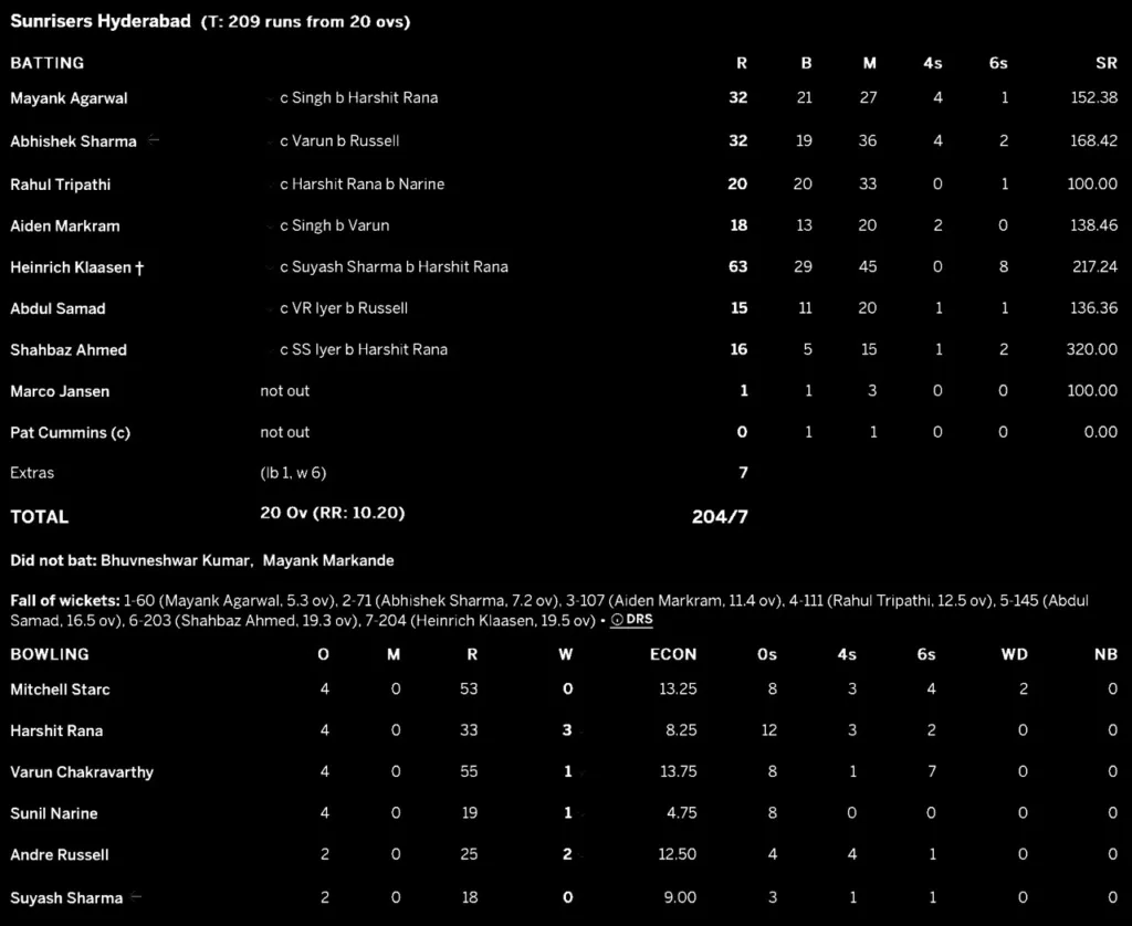 SRH vs KKR IPL 2024